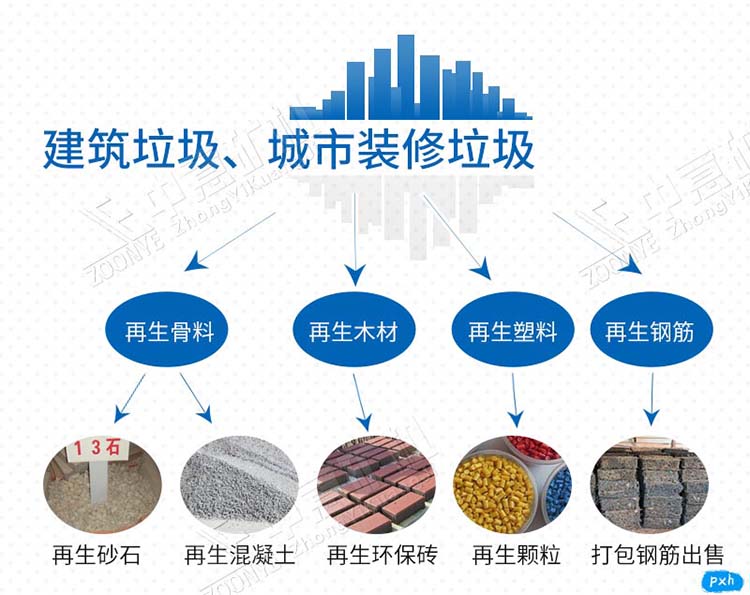 建筑渣土機(jī)械分選機(jī)處理工藝流程