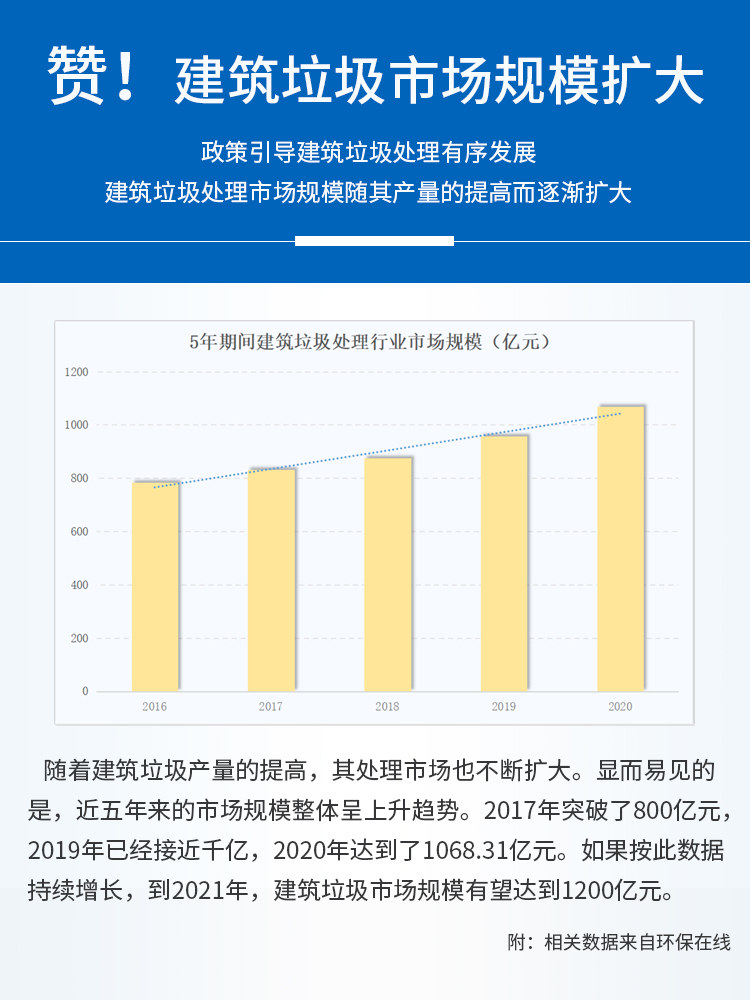 建筑磚瓦等廢料再生利用