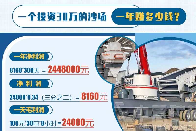 投資砂石骨料，一年能賺多少錢？